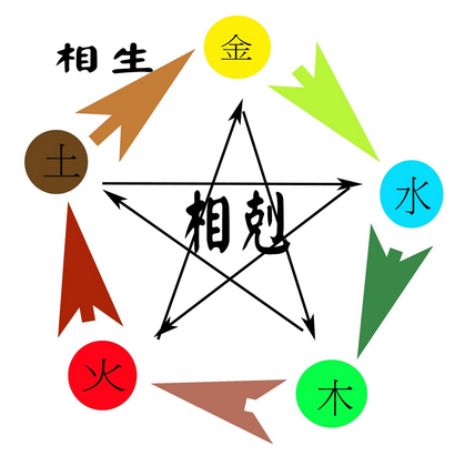 五行色