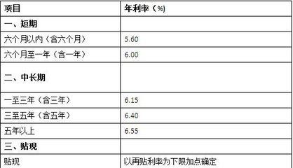 贷款公司利率怎么算