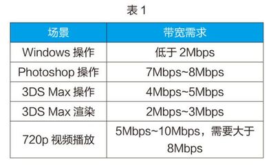 4mbps是什么意思