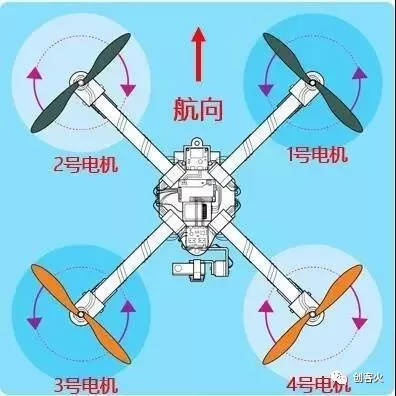 什么是飞行器姿态控制