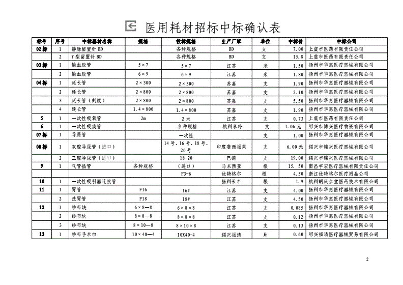 乌海办公耗材招标信息网