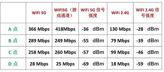 什么是2.4g wifi