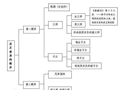 家庭成员配偶关系怎么写