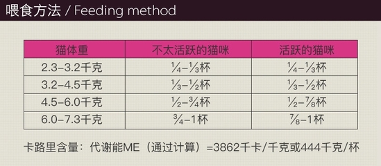 444千卡等于多少脂肪