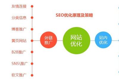 景东网站建设