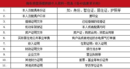 开店面需要什么手续