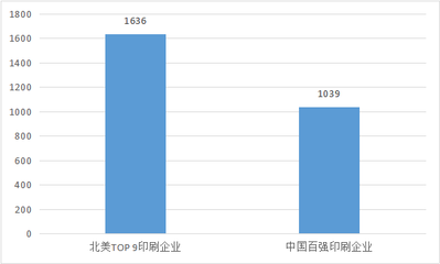 印刷厂一年赚多少