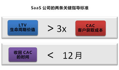 saas读的什么最标准