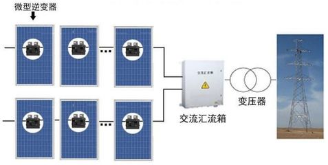 根据光伏系统功率如何选择汇流箱