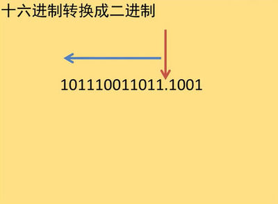 带小数点的进制转换