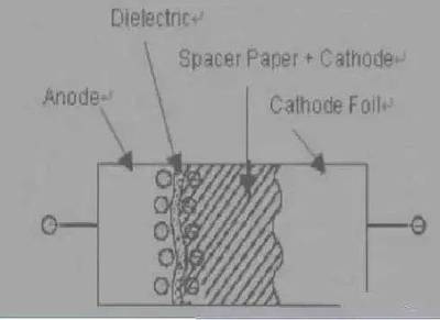 电解电容为什么失效