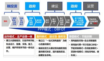 常见的网站盈利方式