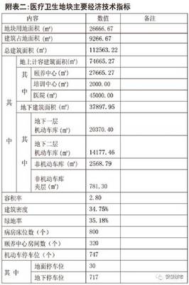 餐厅厨房面积指标