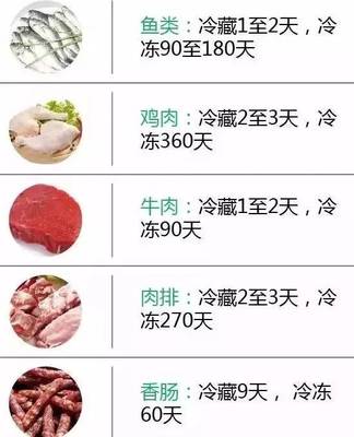 保存食物的六种方法