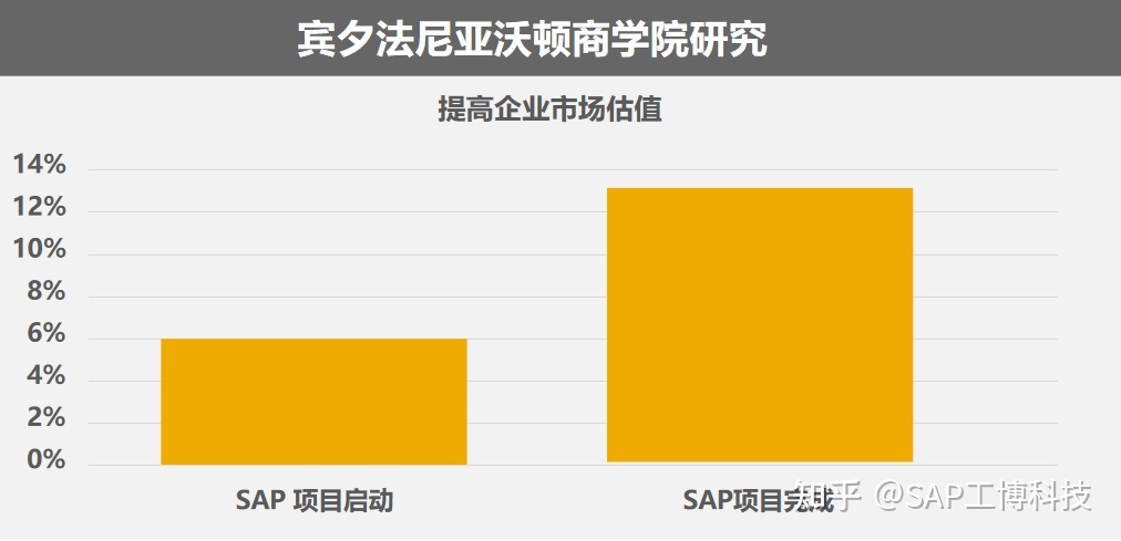 联想为什么用erp