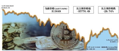 比特币短时突破58000美元(比特币短时突破47000美元是真的吗)