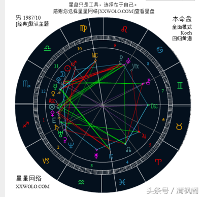 因婚姻而贵的星盘