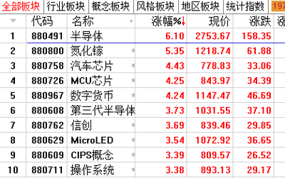 国产芯片有哪些股票