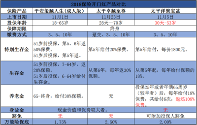 太平洋万能险是什么