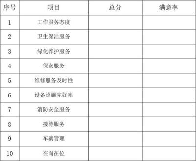 小区物业满意度调查表