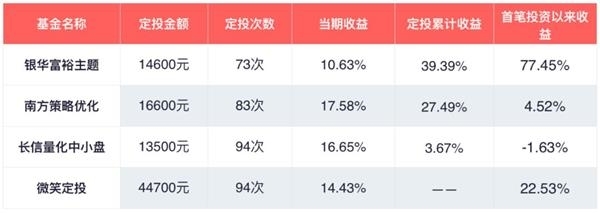 南方基金定投如何赎回