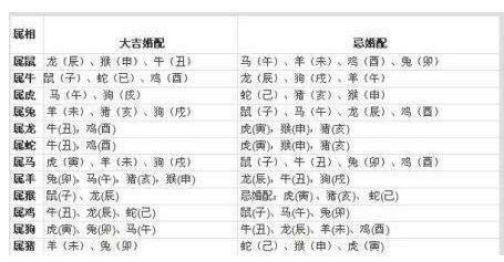 史上最全的属相婚配表