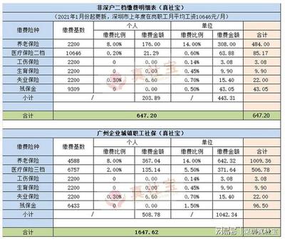 买的烟需要交多少税