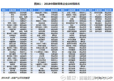 2020年电商新零售大数据排行