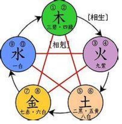 风水系