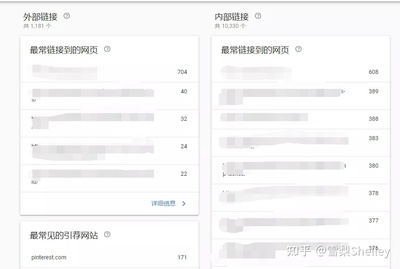SEO教程 | 如何使用谷歌站长工具[最全GSC指南]