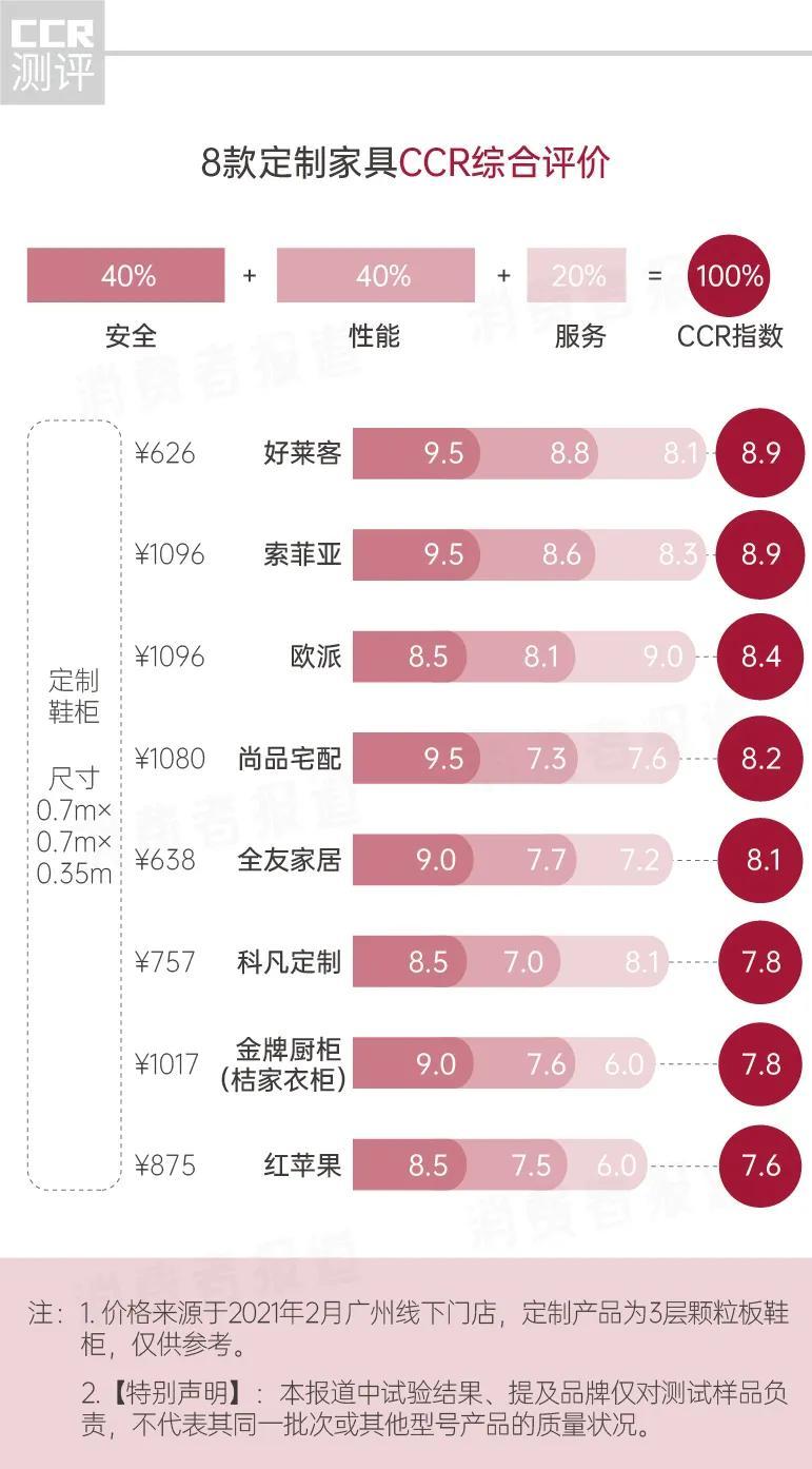 金牌橱柜订单周期