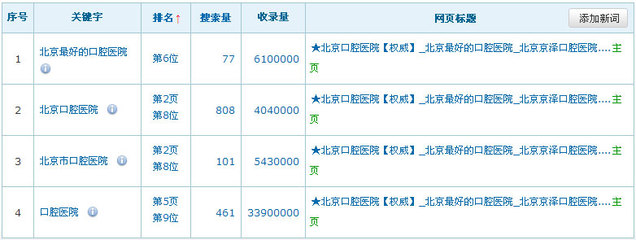京泽北京口腔医院网站推广