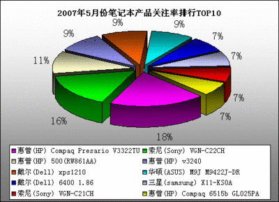 xps行业市场调查