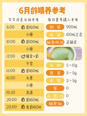 6个月婴儿奶量标准表