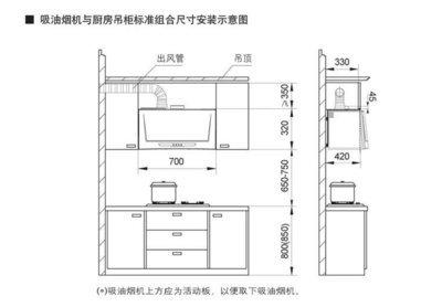 厨房设计尺寸标准