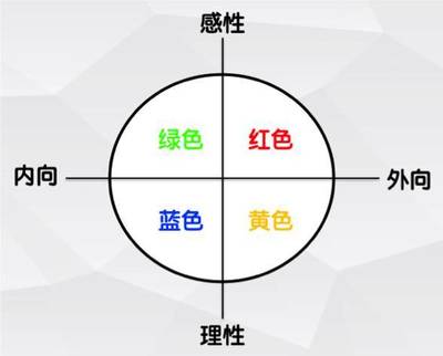 八字匹配