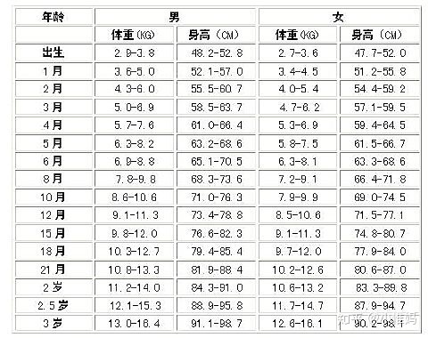 6个月宝宝生长发育指标