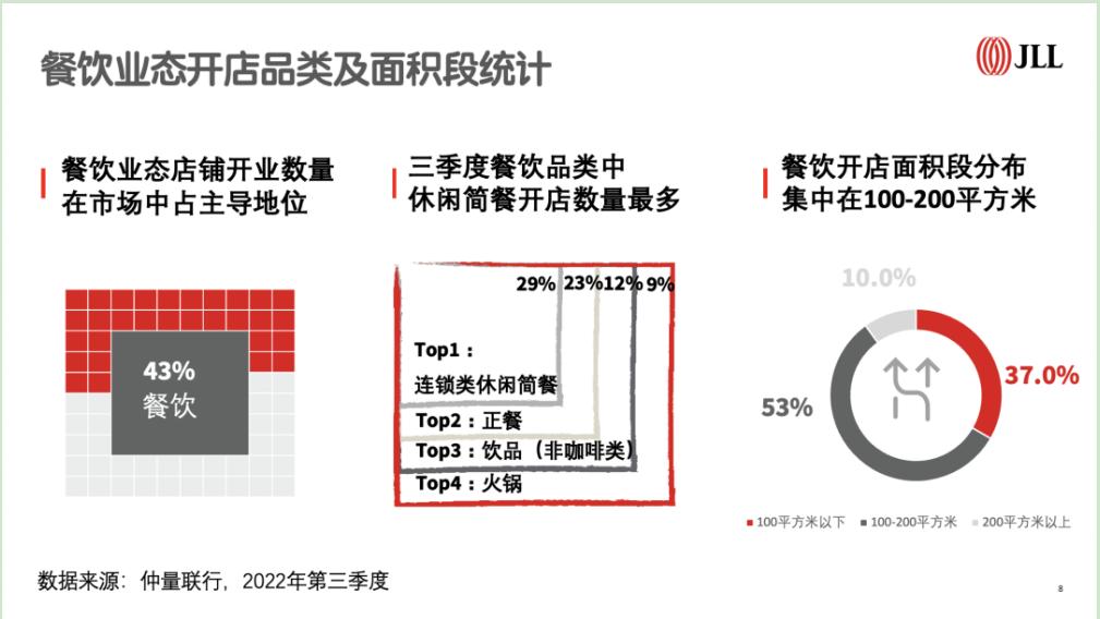 北京市餐饮厨房面积要求