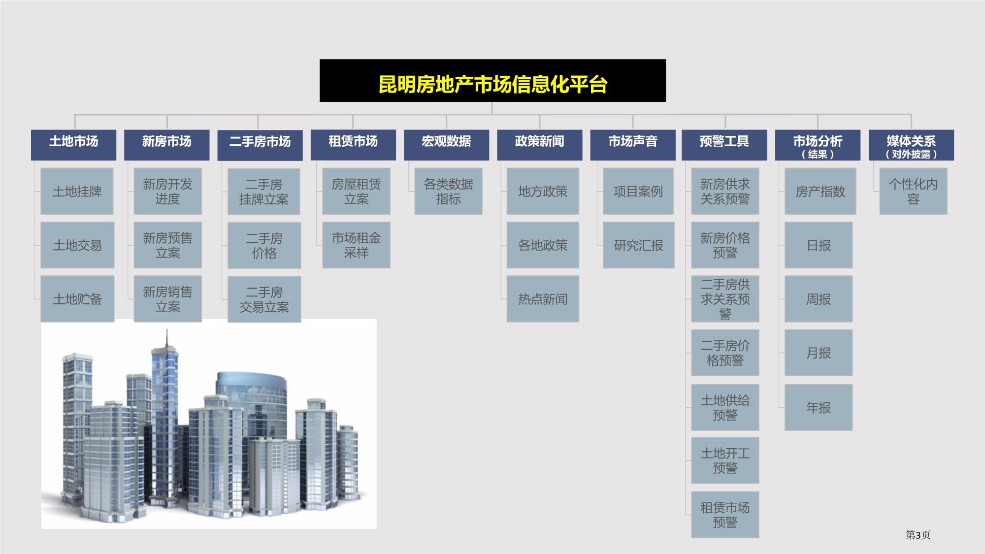 房地产信息化建设