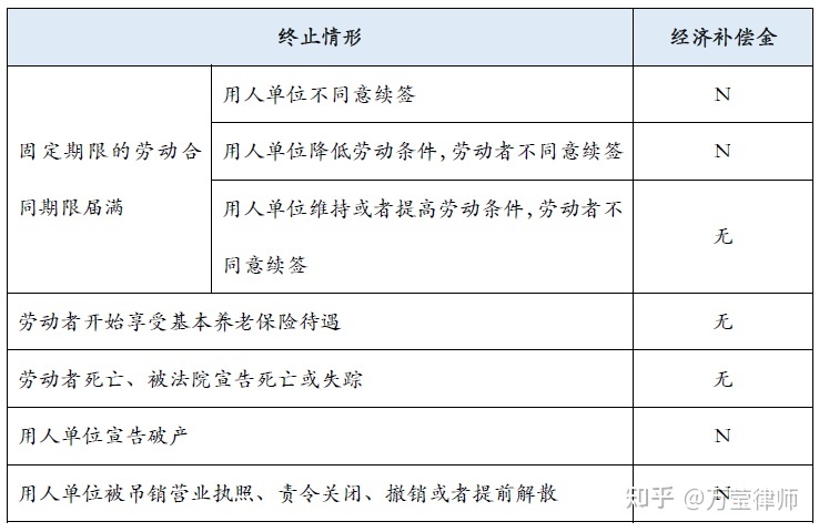 经济补偿金2n