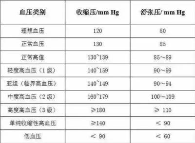 低血压差是多少