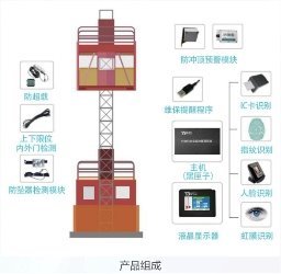 建筑设备监控