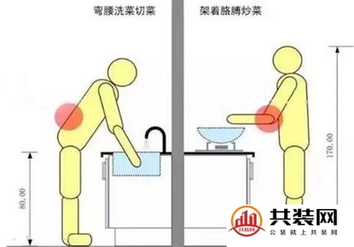 厨房炒菜的位置多高合适