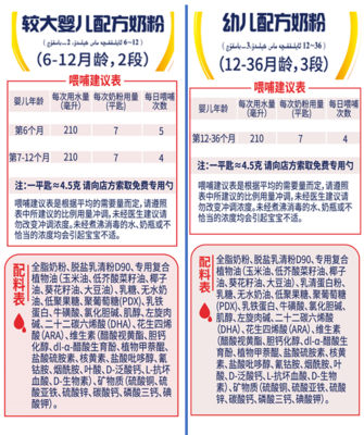 奶粉的区别