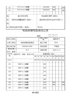 电缆行业盘点表格