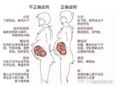 小肚子酸胀是怎么回事