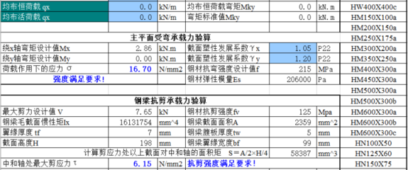 工字鋼梁抗彎截面系數(shù)（工字鋼梁抗彎截面系數(shù)的計算方法） 鋼結(jié)構(gòu)桁架設(shè)計 第5張