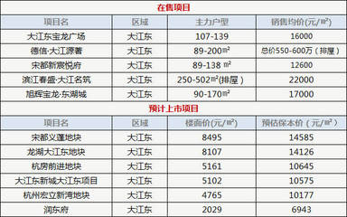临安在售新楼盘