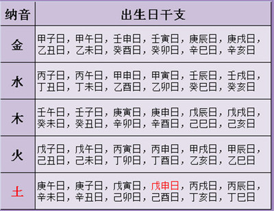 八字多少算重
