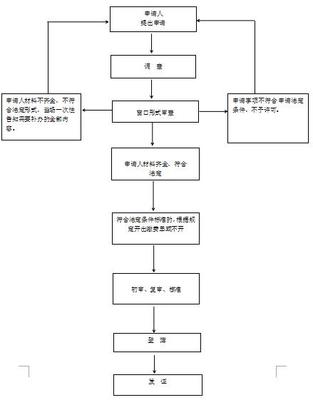 房屋赠与过户流程